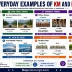 How Many Miles Are in a Kilometer (With Everyday Examples)