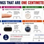 How Much Is a Centimeter